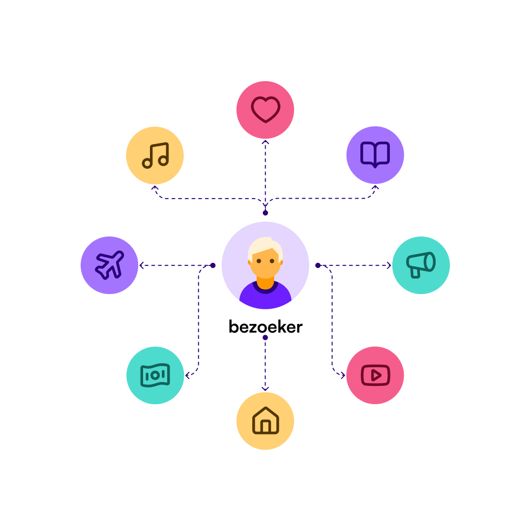 header_content-creatie-personalisatie-2